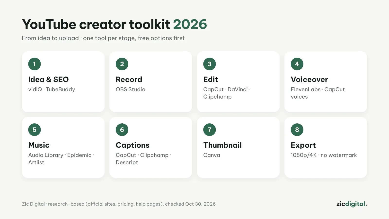 YouTube Creator Toolkit 2026