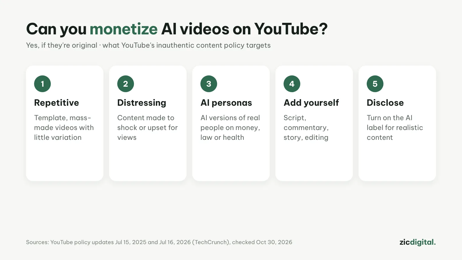 Can You Monetize AI Videos on YouTube? The 2026 Rules