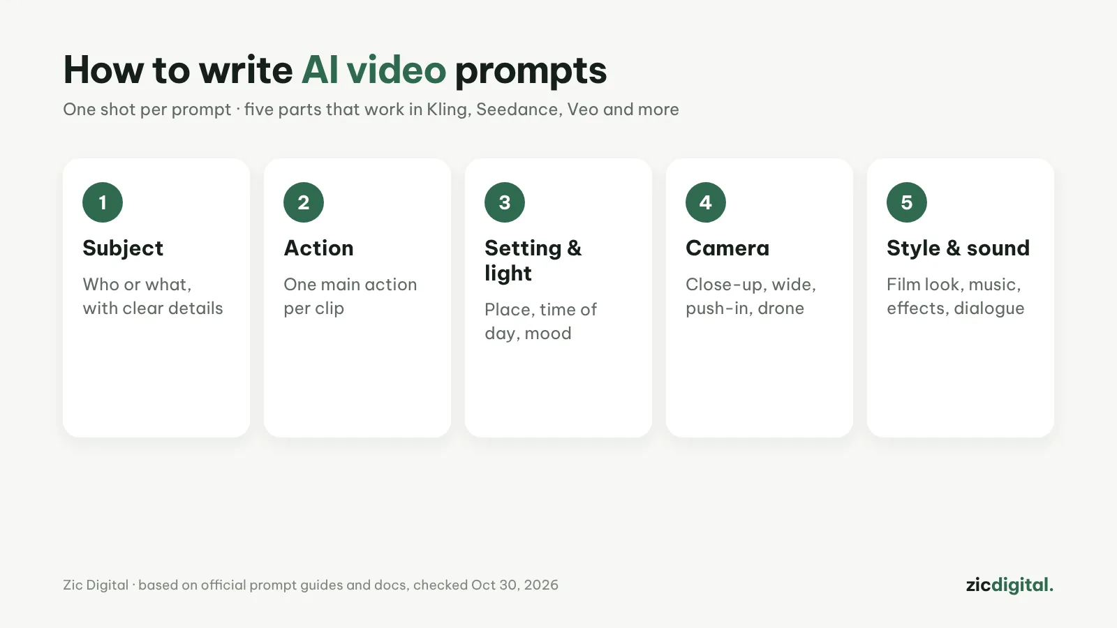How to Write AI Video Prompts