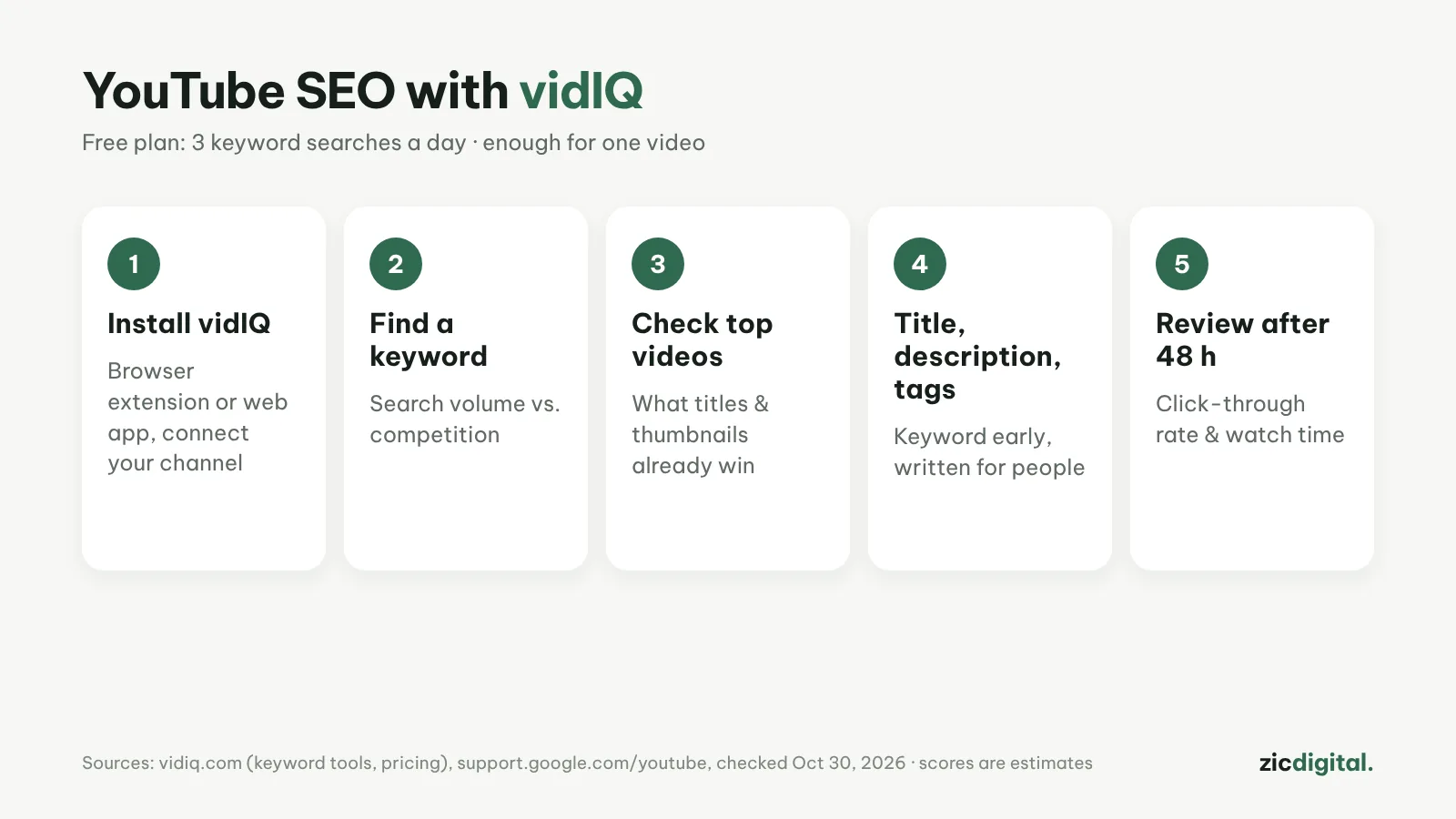 YouTube SEO with vidIQ