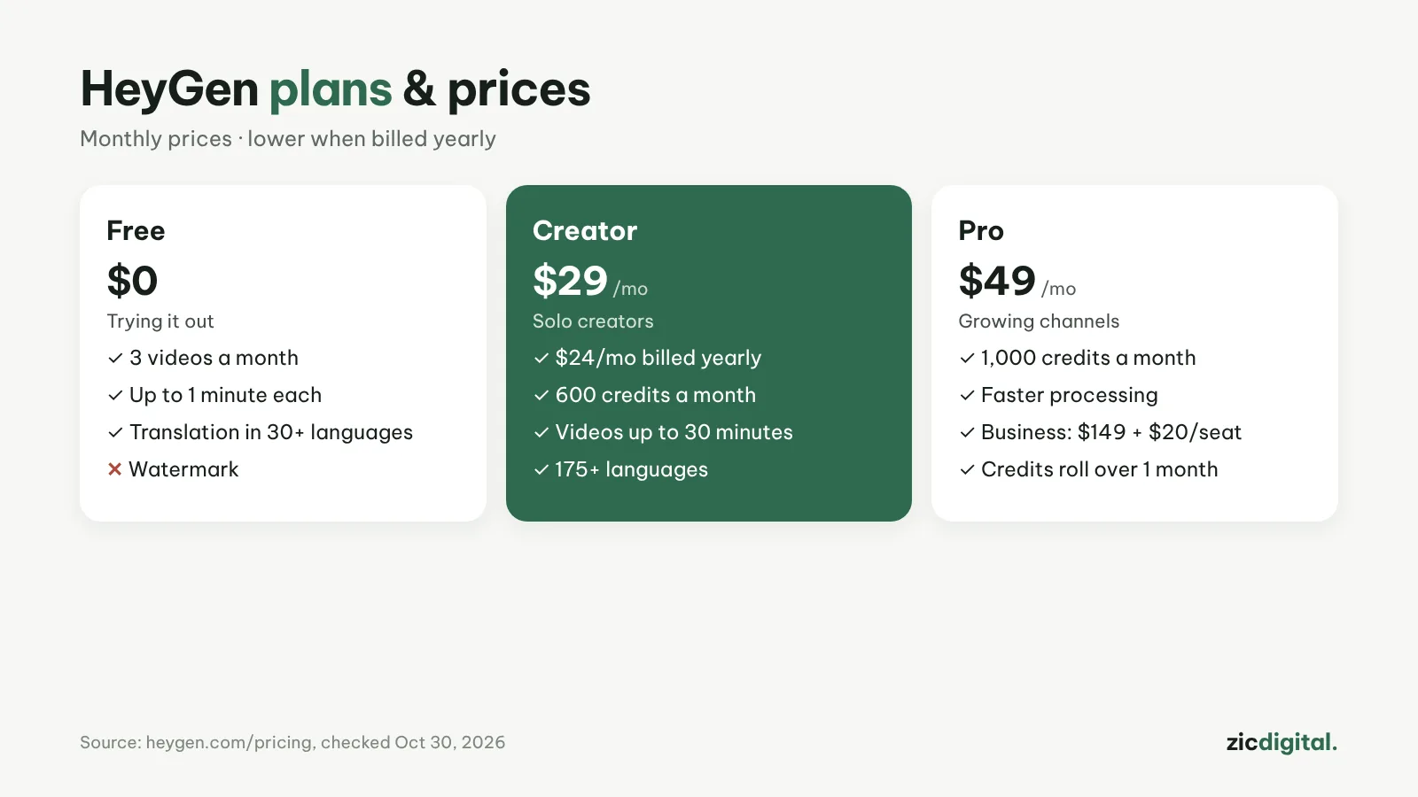 HeyGen plans