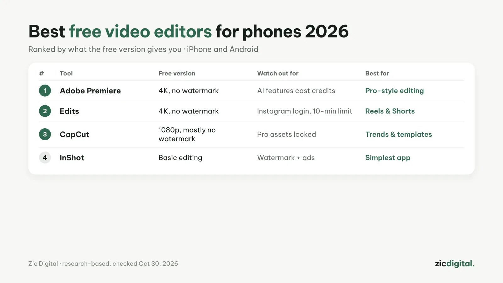 Best Free Video Editors for Phones in 2026