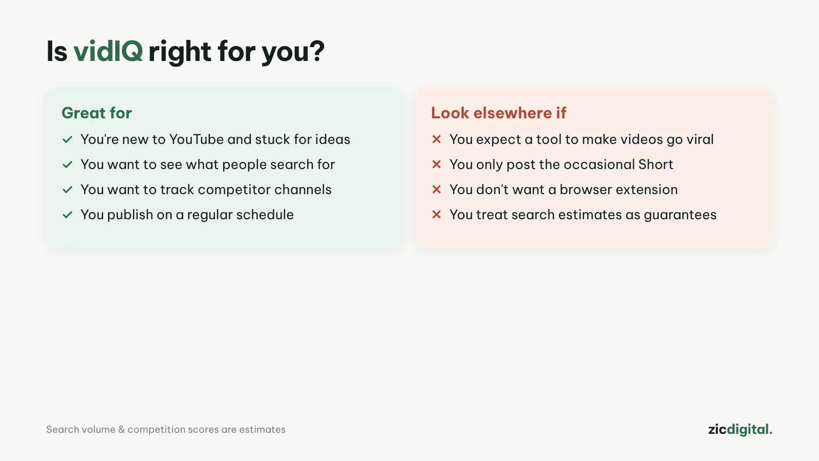 Is vidIQ right for you