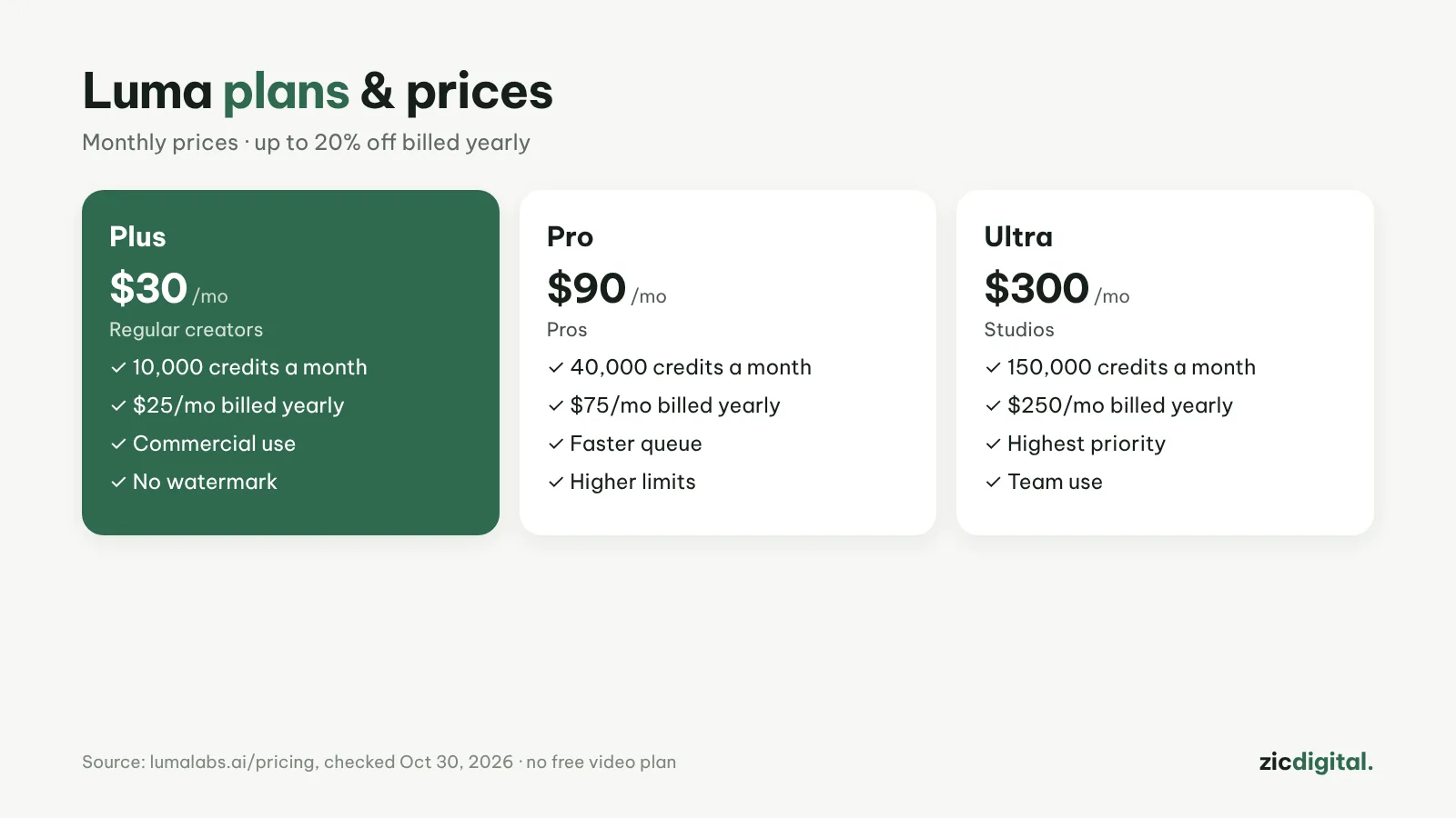 Luma plans