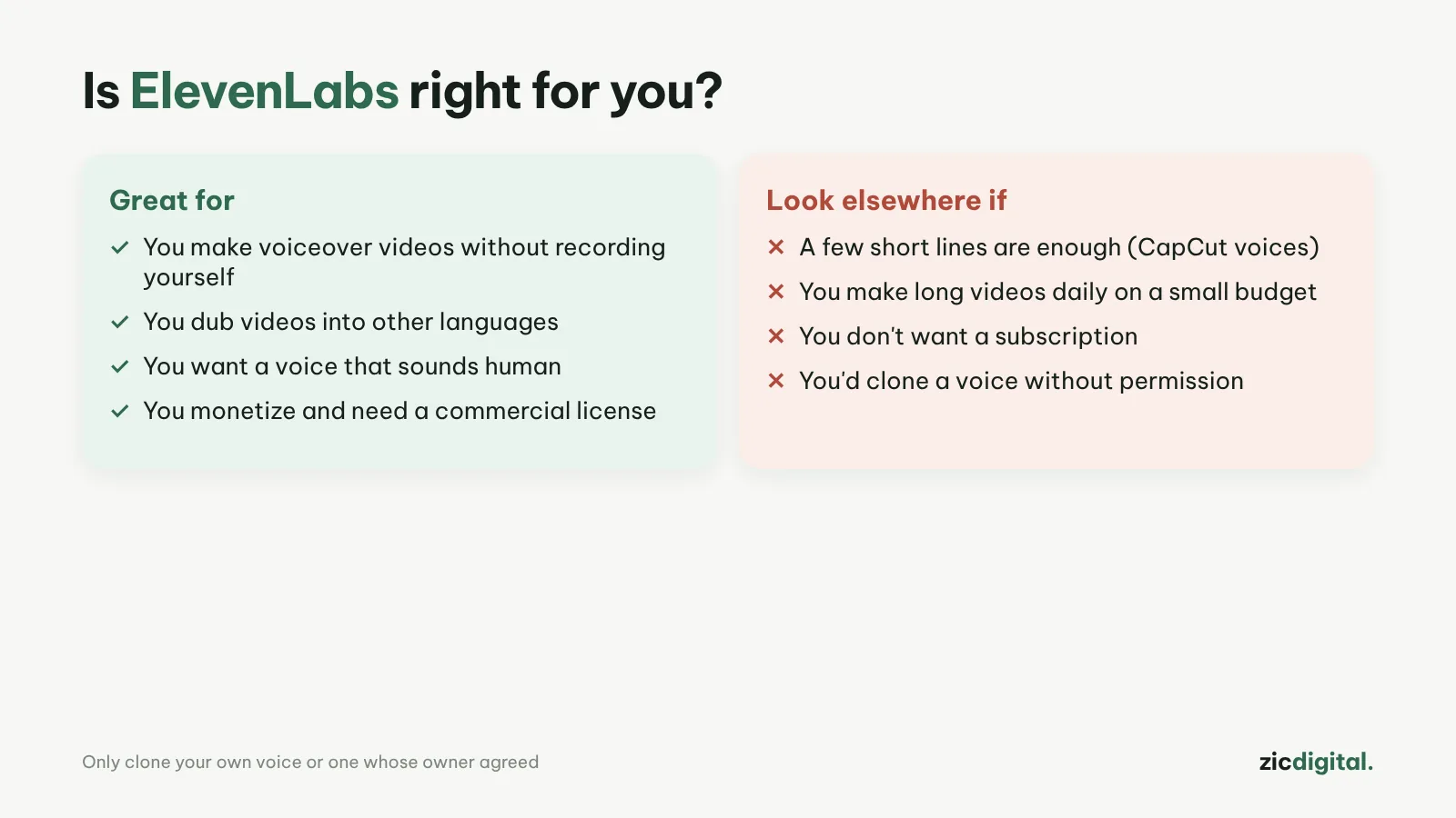 Is ElevenLabs right for you
