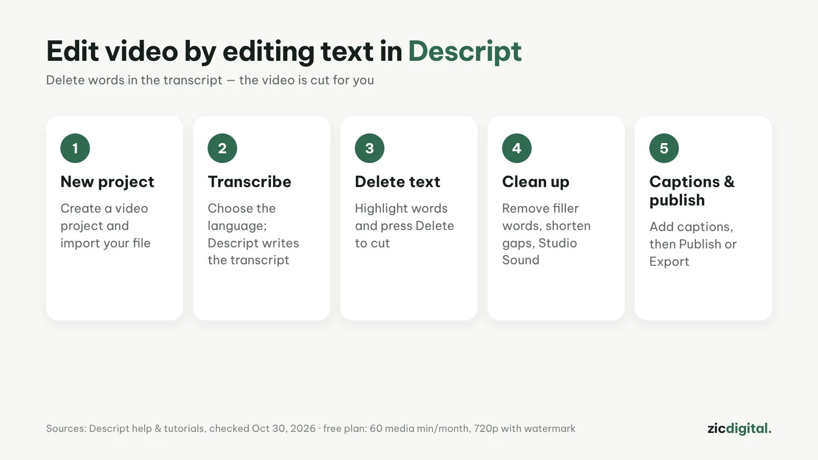 Edit Video by Editing Text in Descript: A Beginner's Guide