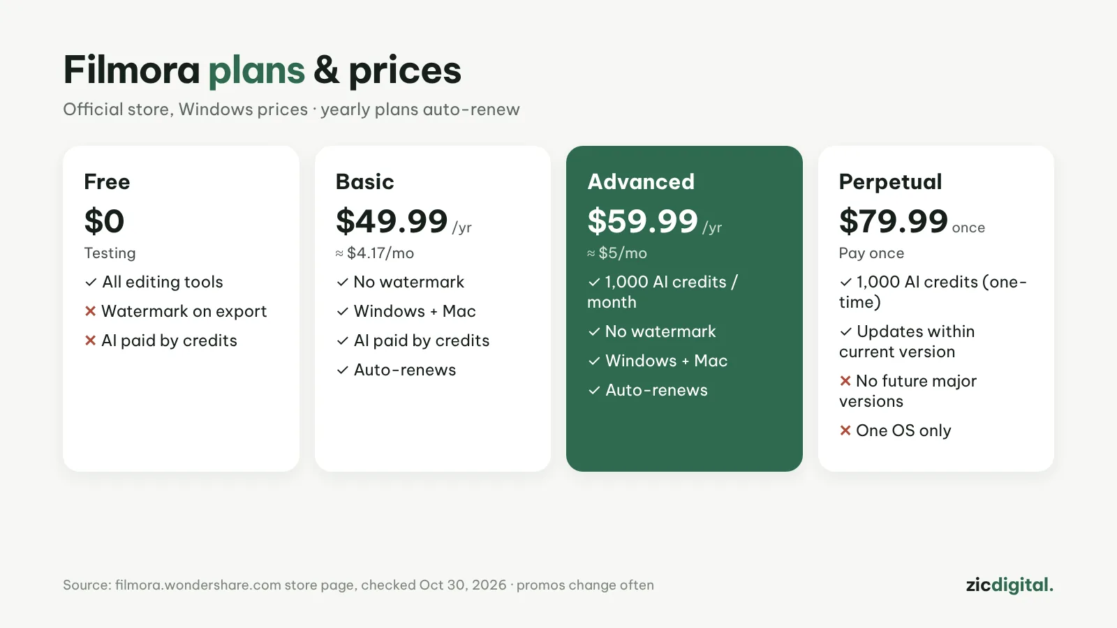 Filmora plans and prices