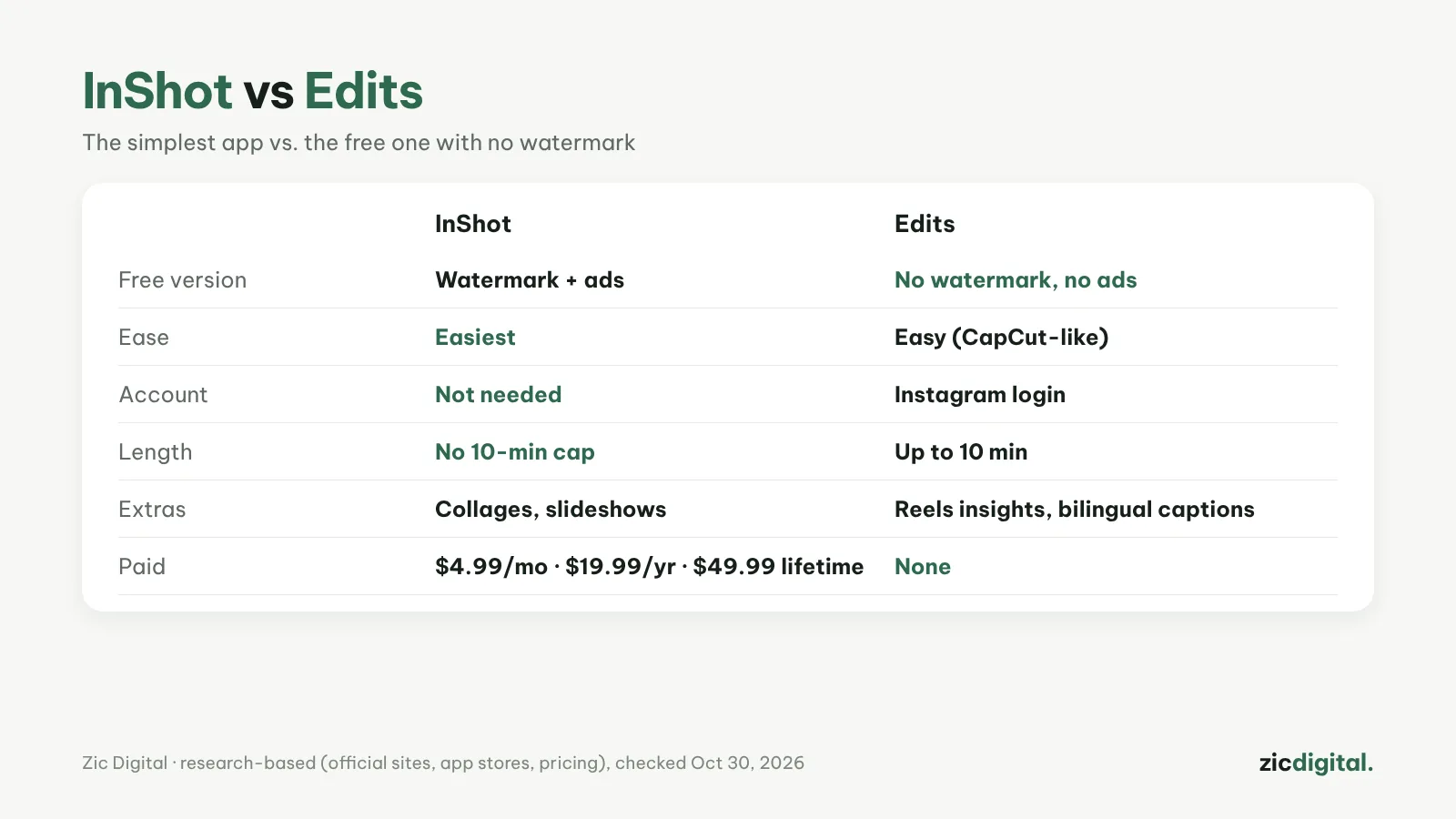 InShot vs Edits