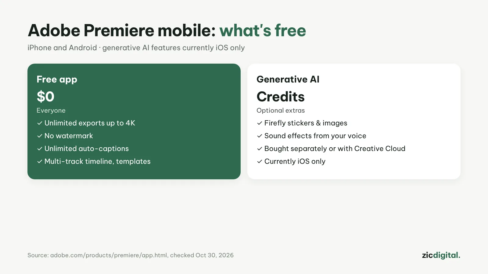 Adobe Premiere mobile: what's free