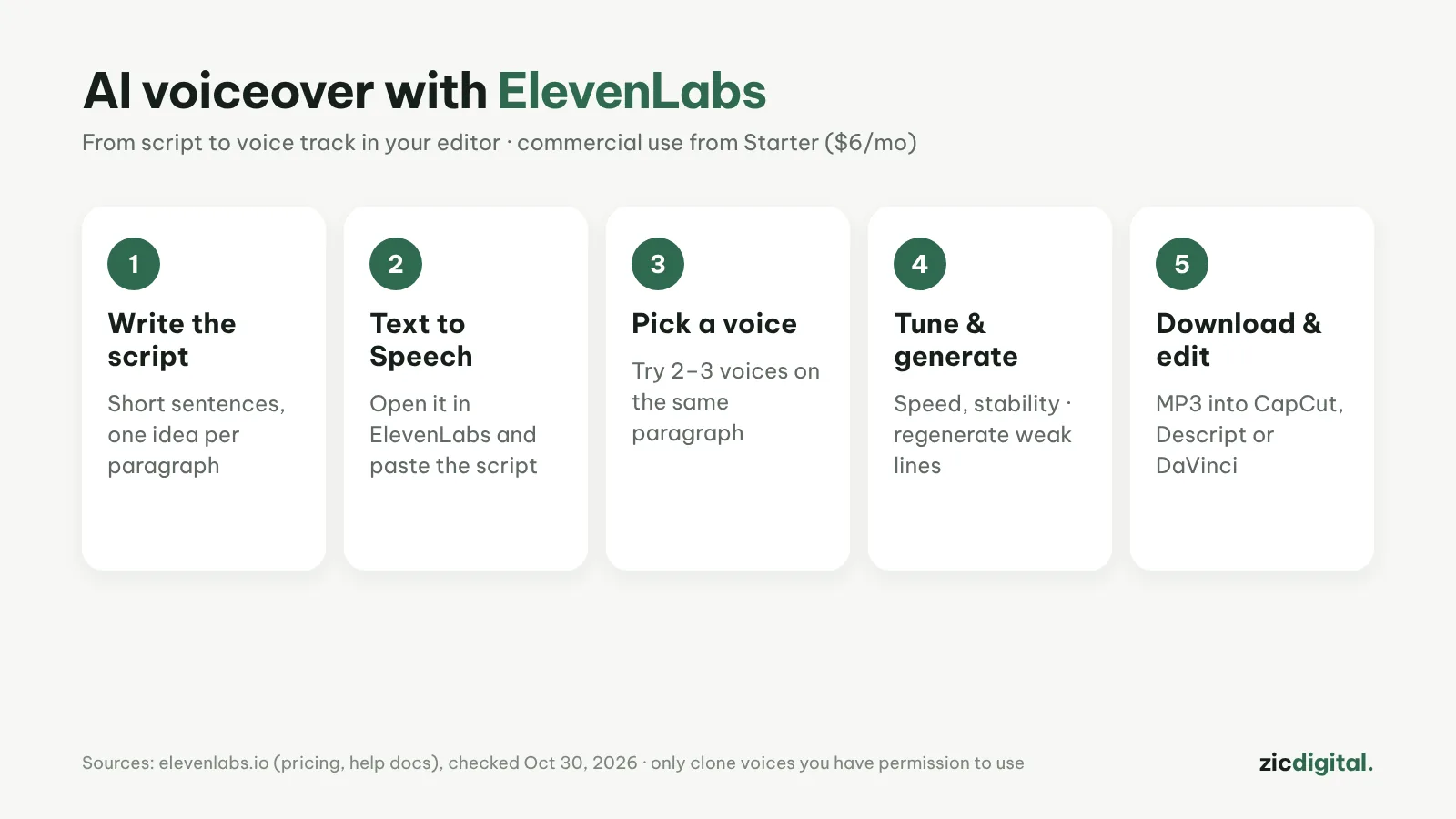 How to Make an AI Voiceover for YouTube with ElevenLabs