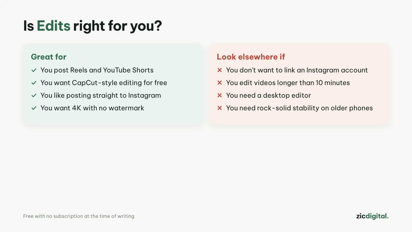 Is Edits right for you