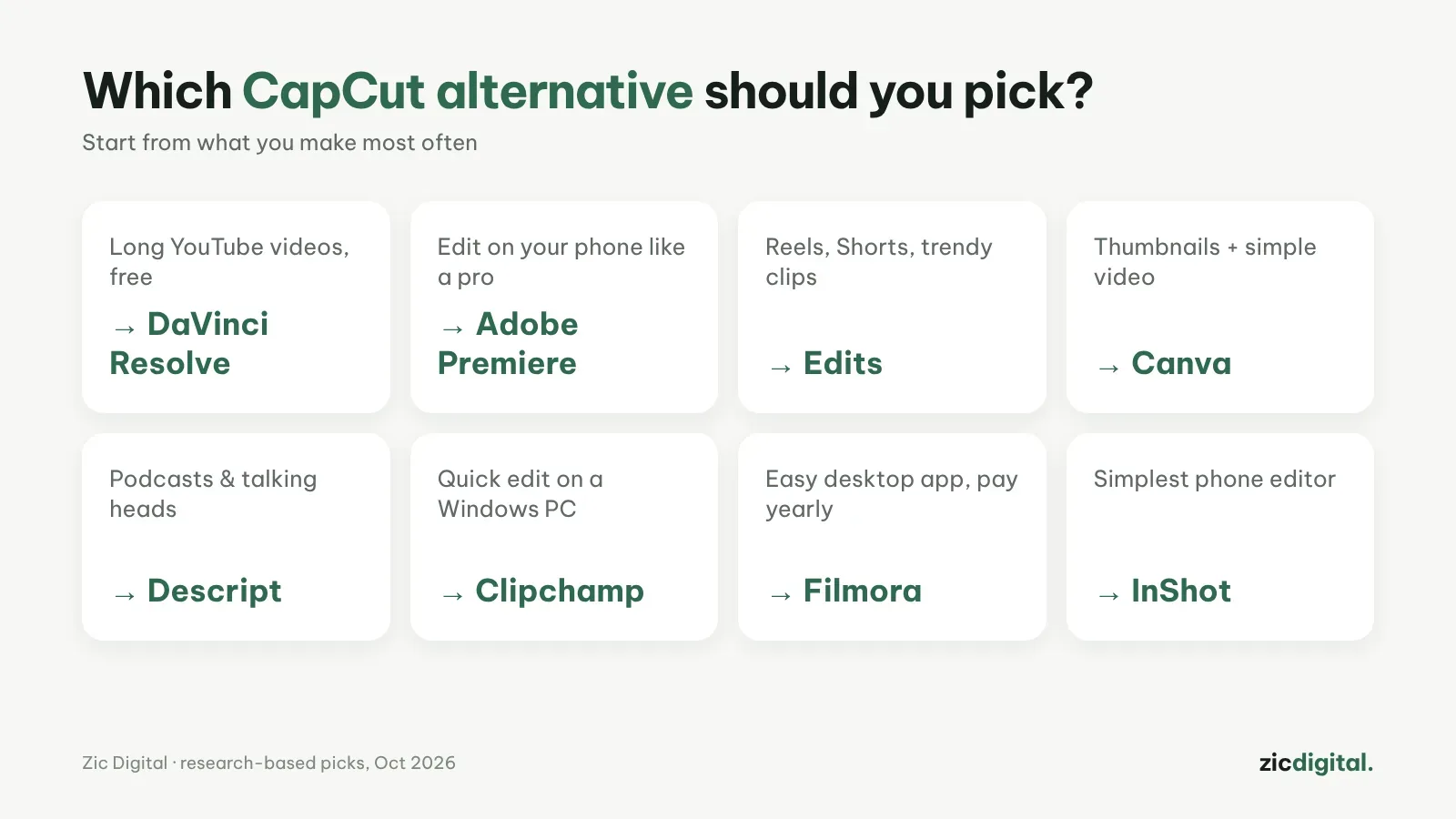 Which CapCut alternative to pick