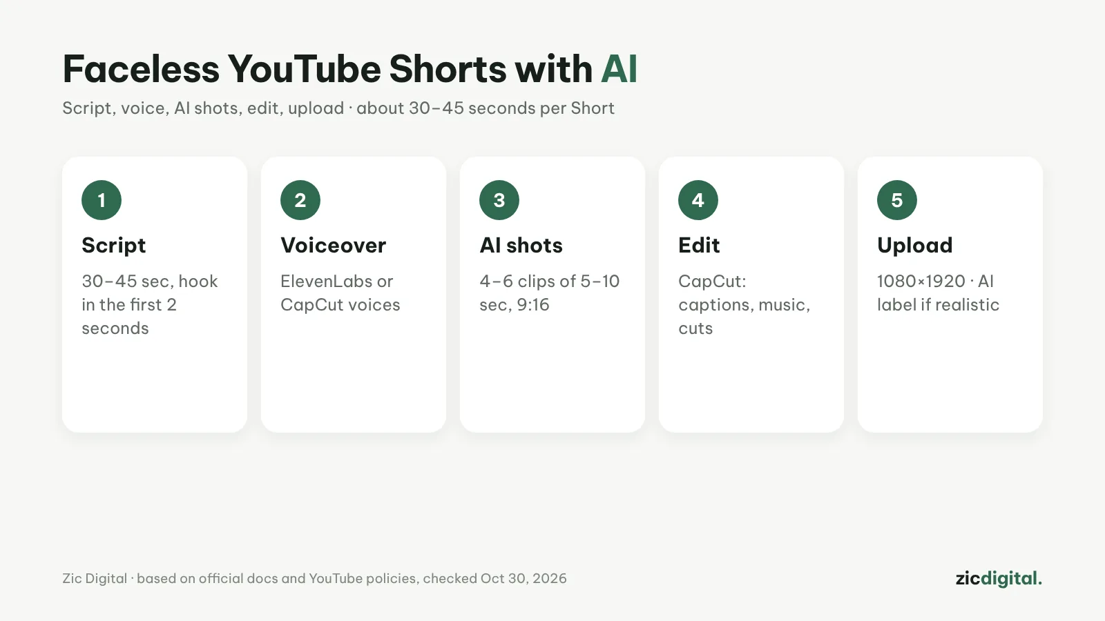 How to Make Faceless YouTube Shorts with AI (2026)