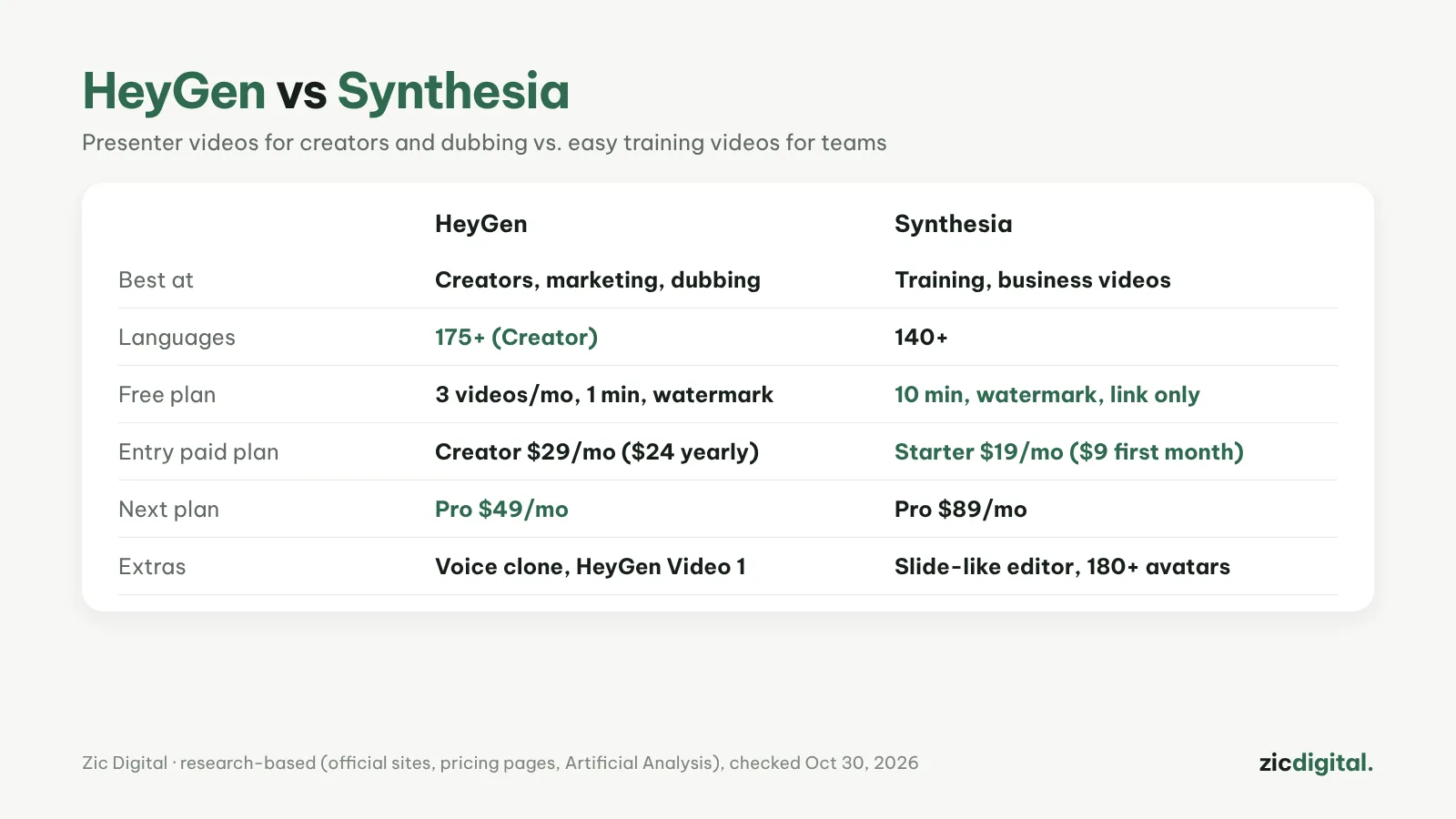 HeyGen vs Synthesia