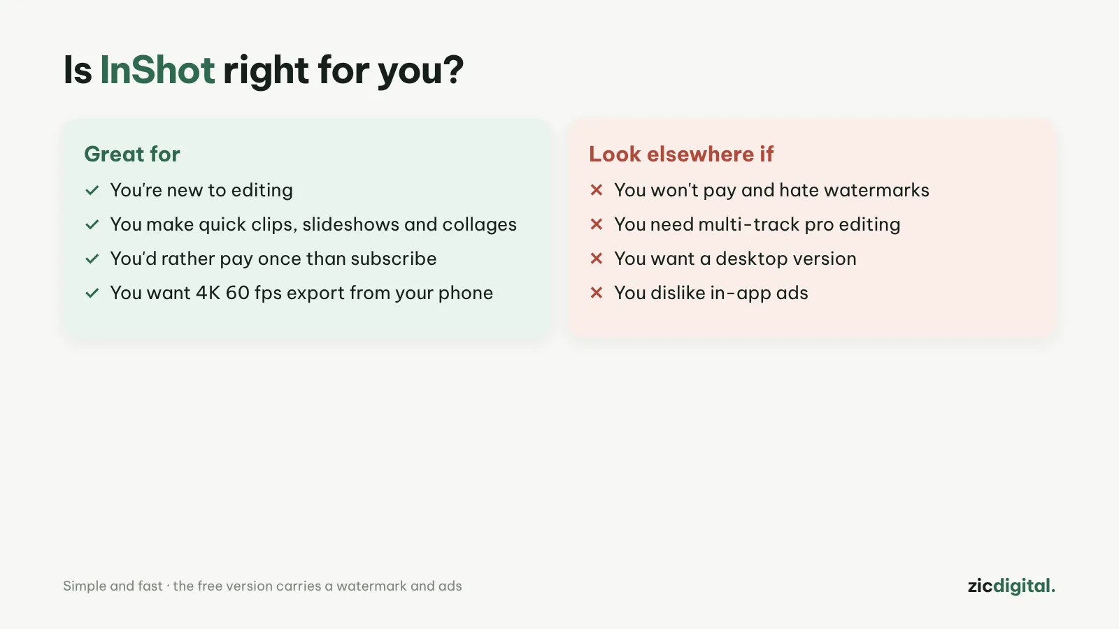 Is InShot right for you