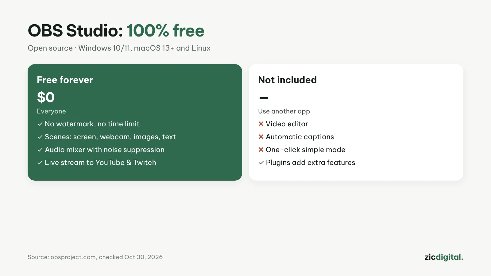 What OBS Studio does for free