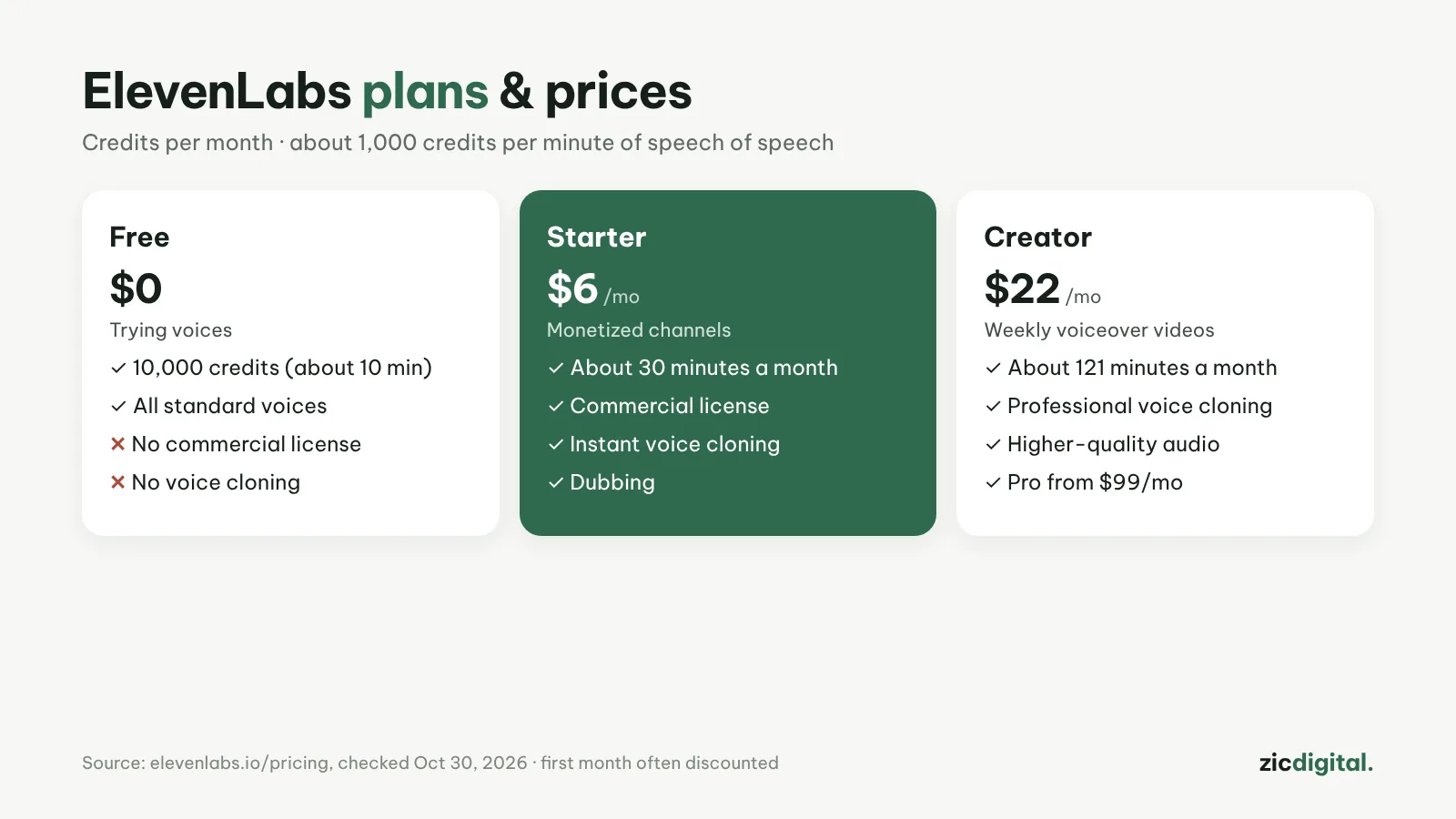 ElevenLabs plans