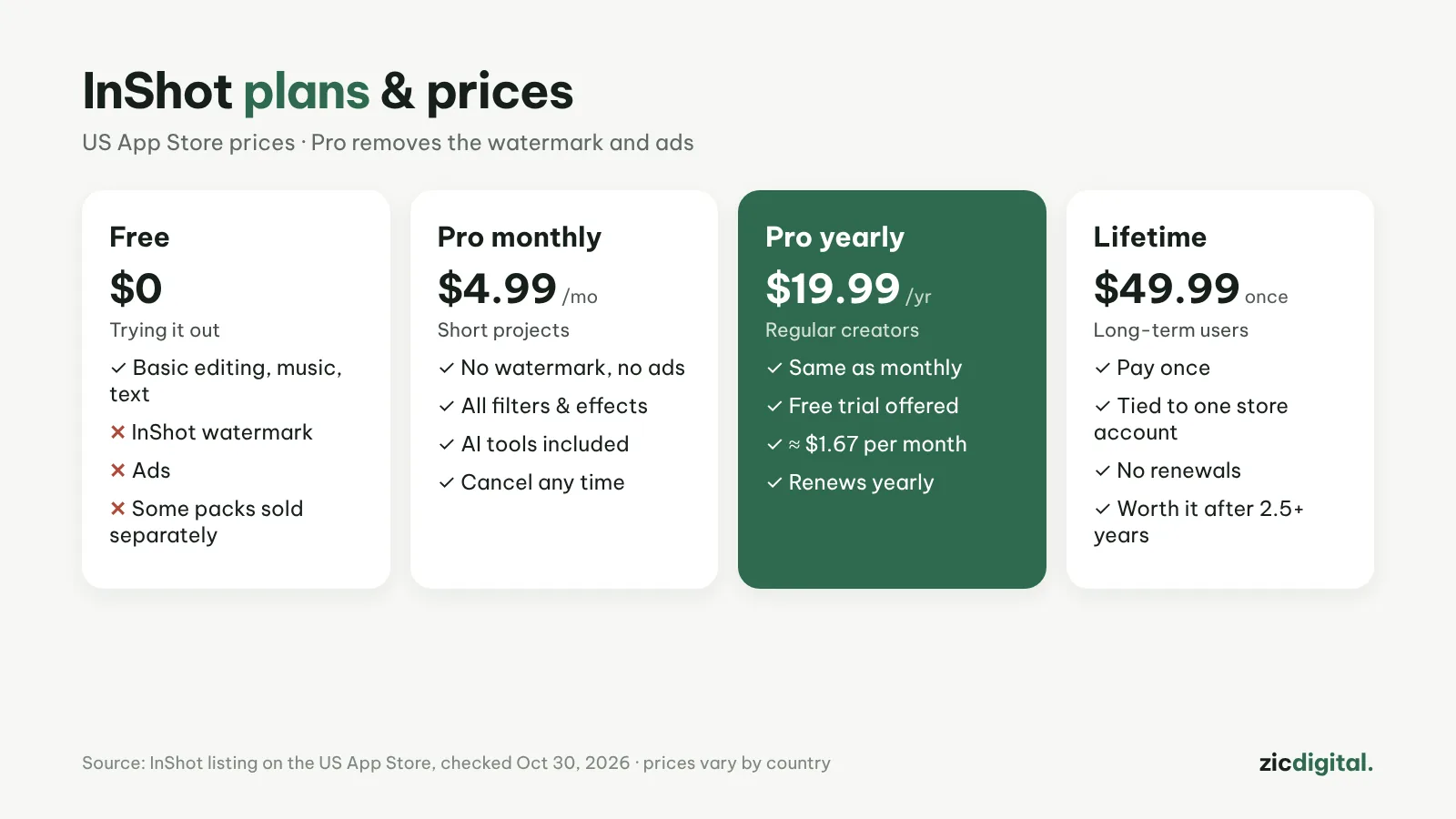 InShot plans and prices