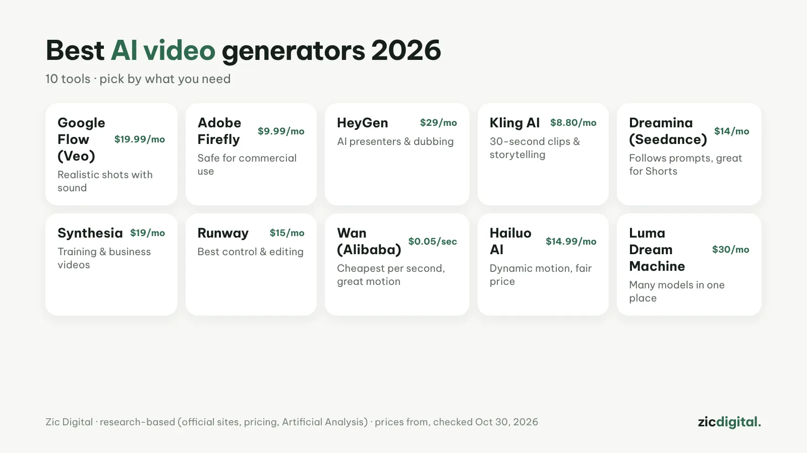 10 Best AI Video Generators in 2026